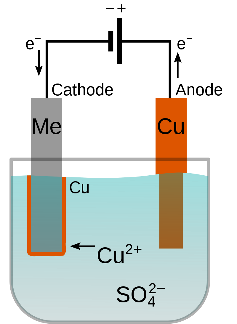 Copper_electroplating_principle_multilingual.png