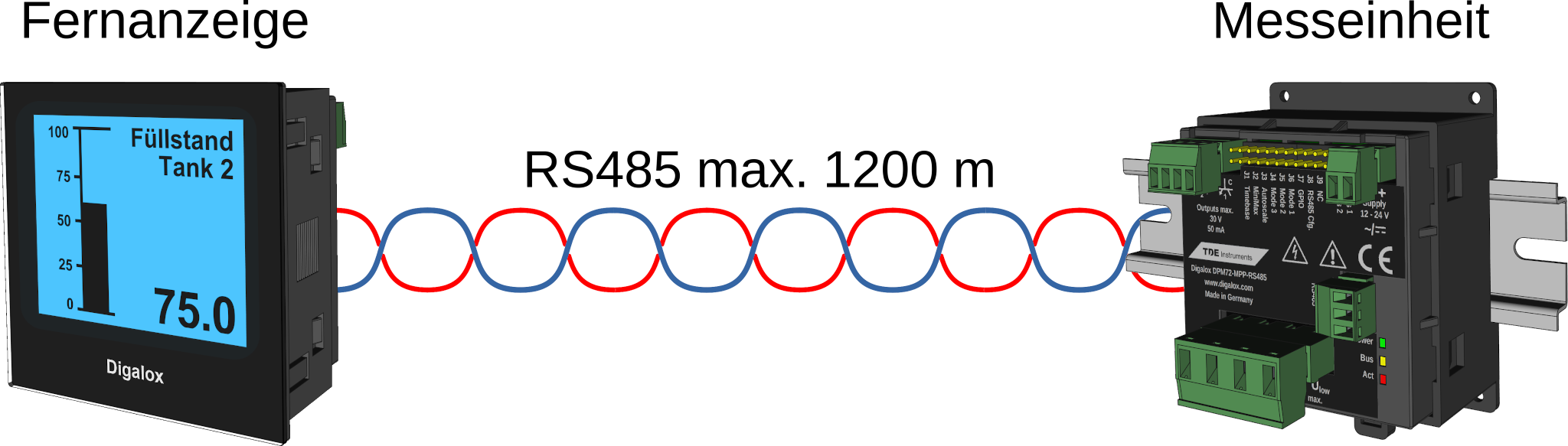 Modbus Fernanzeige